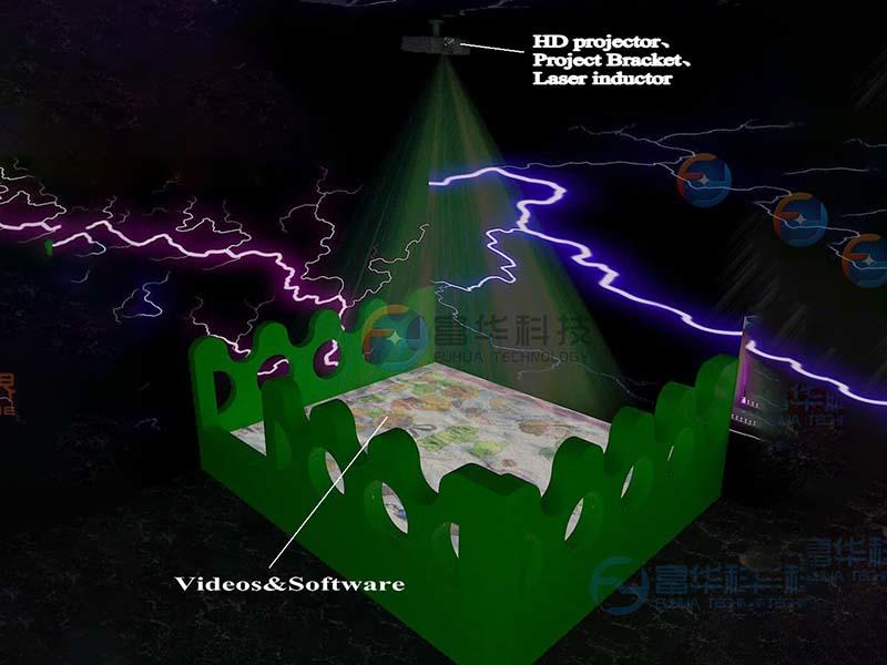 Interactive interactive projection interactive Multiplayer for square-2